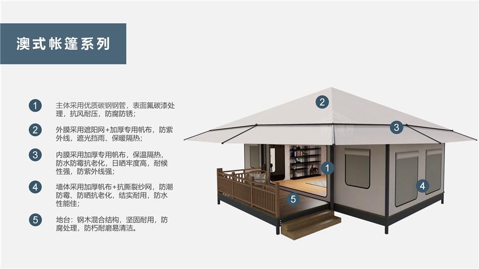 民宿升级转型利器——快速回本的高溢价富川户外野奢帐篷客房改造方案